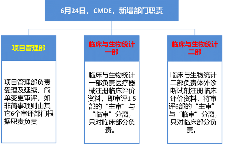 原創(chuàng)中國醫(yī)療器械生產(chǎn)質(zhì)量管理規(guī)范產(chǎn)品實(shí)現(xiàn)中后期質(zhì)量管理體系分享