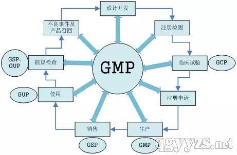 江蘇省醫(yī)療器械生產(chǎn)企業(yè)質(zhì)量體系考核自查表