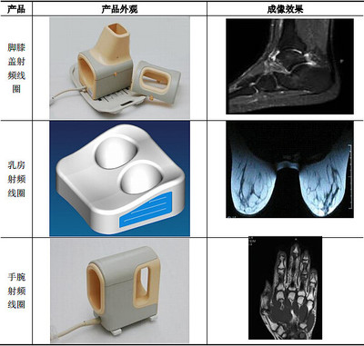 隨記5:#醫(yī)療器械# MRI